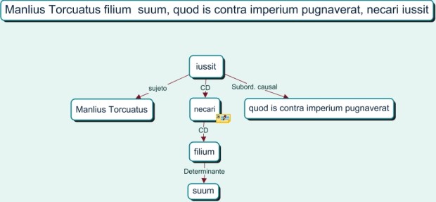analisis-sintactico-1