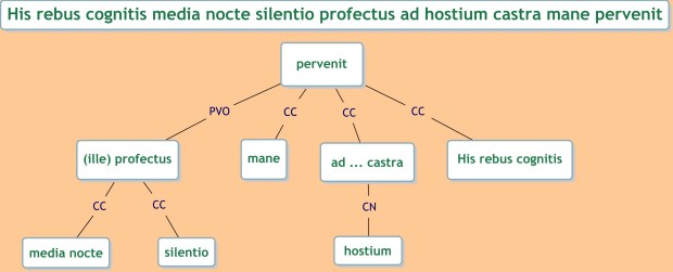 Análisis sintáctico-2.jpg
