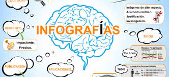 infografias