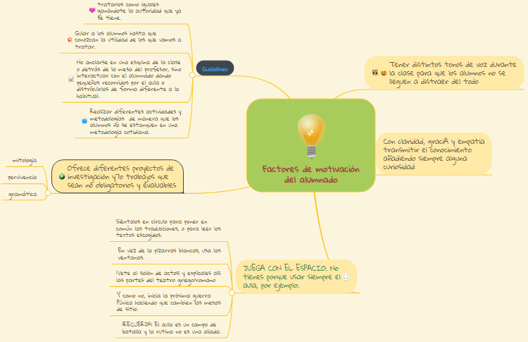 Mapa-Factores_de_motivación_del_alumnado